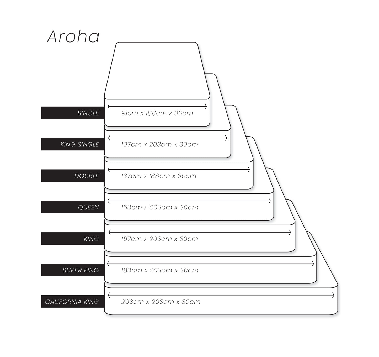 Aroha